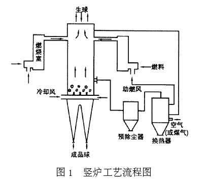 一種球團(tuán)用換熱器的開發(fā)應(yīng)用