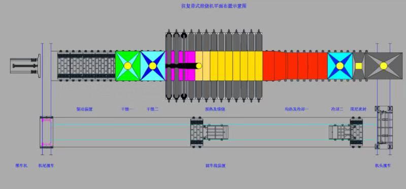 帶式焙燒機(jī)平面示意圖