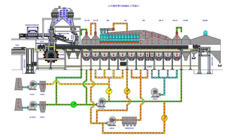 立式循環(huán)帶式焙燒機(jī)工藝演示圖